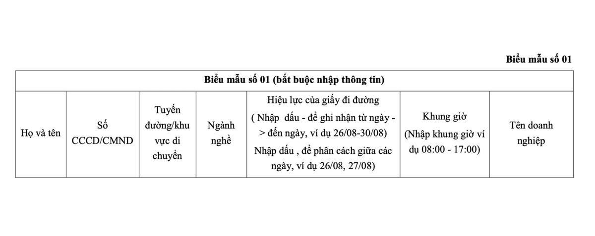 Hà Nội công bố chi tiết quy trình cấp Giấy đi đường, thẻ đi chợ, siêu thị tại vùng 1 Ảnh 2