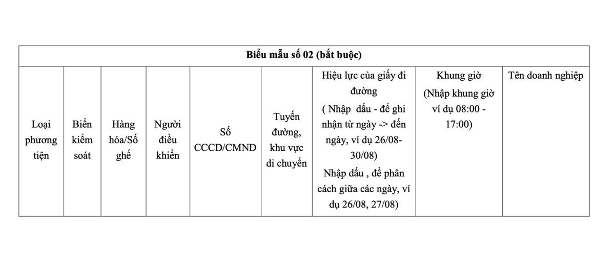 Hà Nội công bố chi tiết quy trình cấp Giấy đi đường, thẻ đi chợ, siêu thị tại vùng 1 Ảnh 3