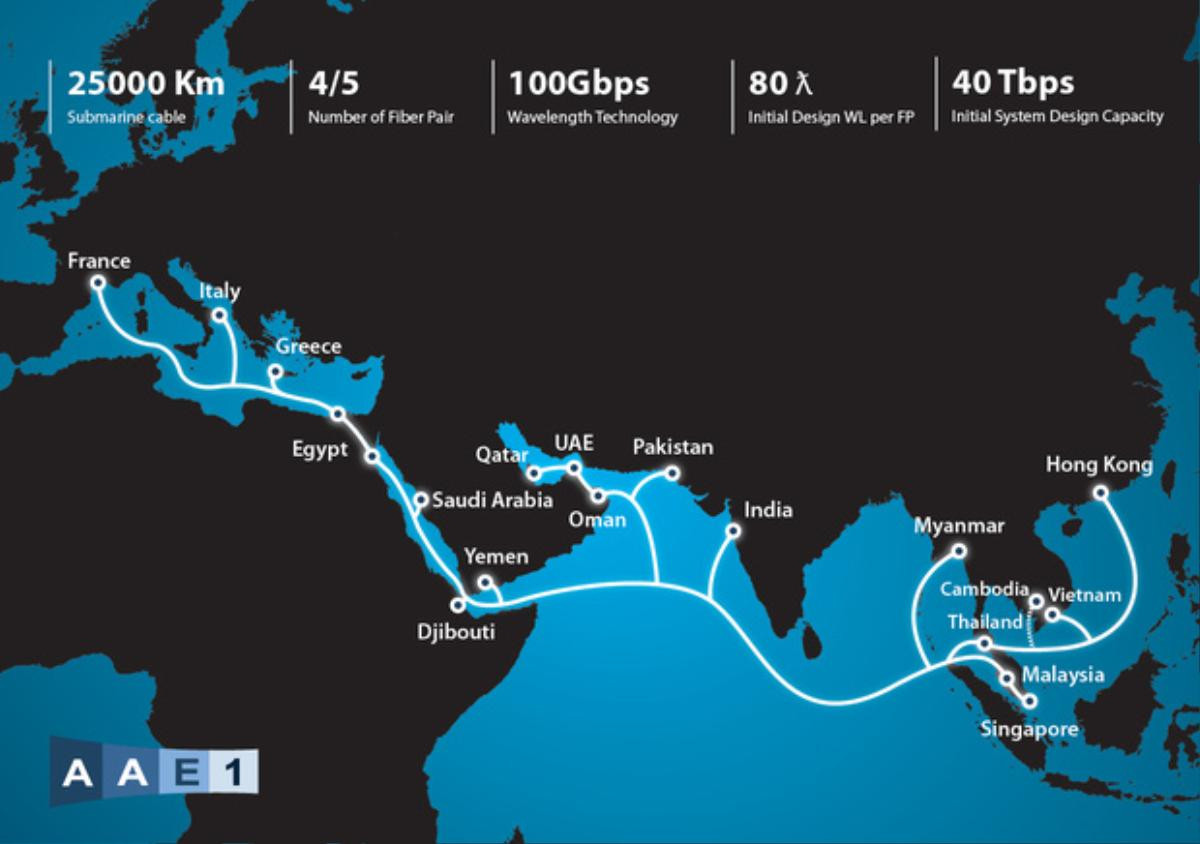 Tuyến cáp quang biển gặp sự cố ngày đầu năm học, Internet đi quốc tế bị ảnh hưởng nghiêm trọng Ảnh 1