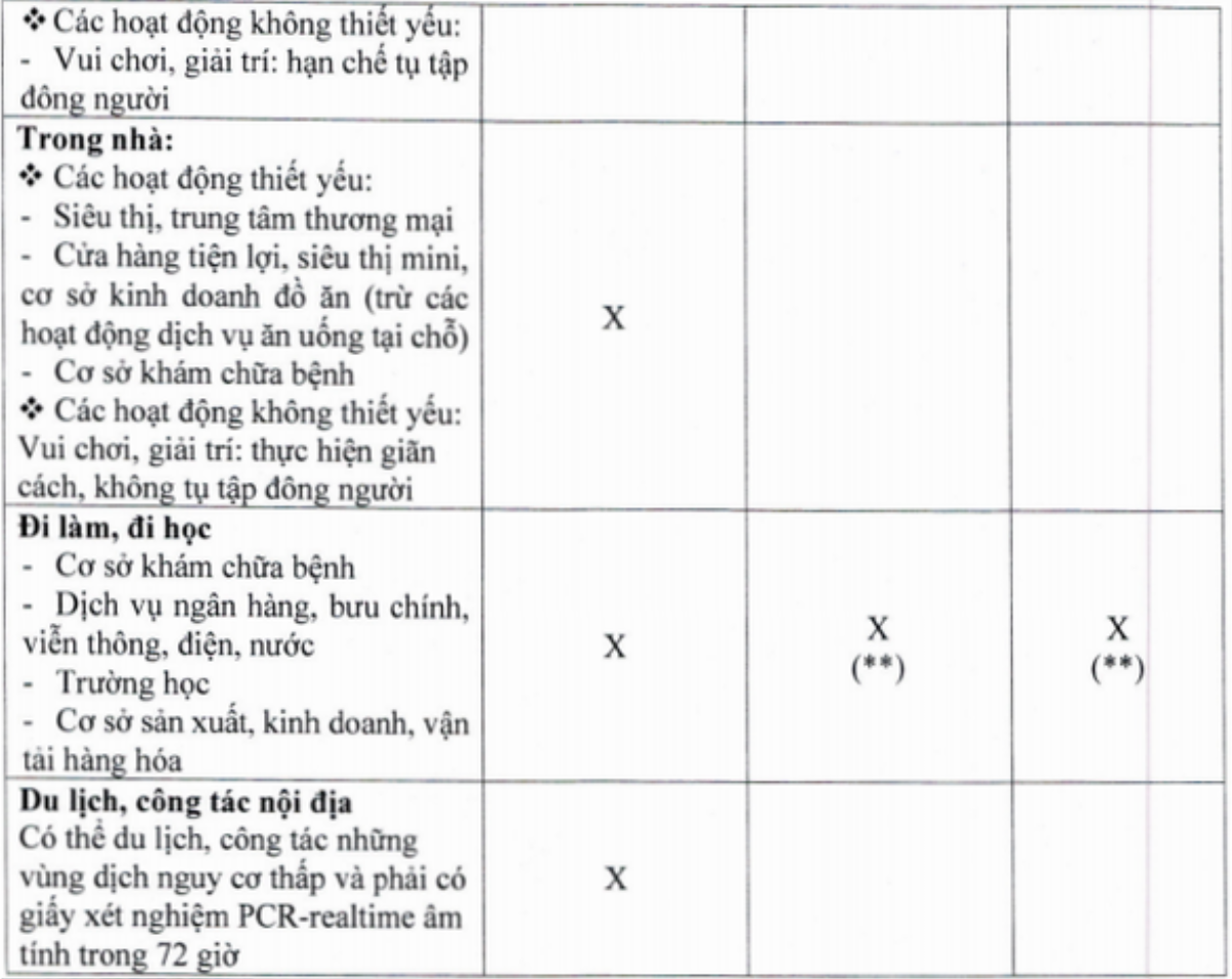 'Thẻ xanh Covid-19' ở TP.HCM được áp dụng cho đối tượng nào và được sử dụng làm gì? Ảnh 3