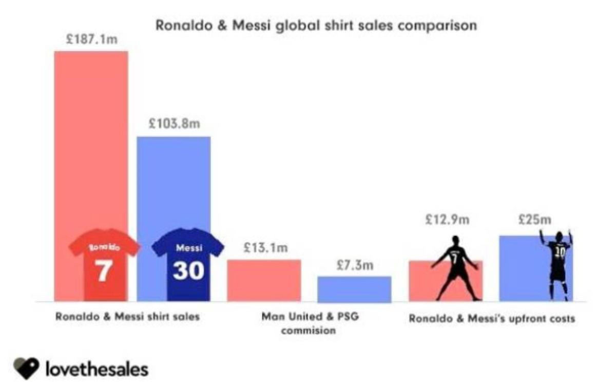 Ronaldo tạo ra cơn sốt chưa từng có trước trận ra mắt MU Ảnh 2