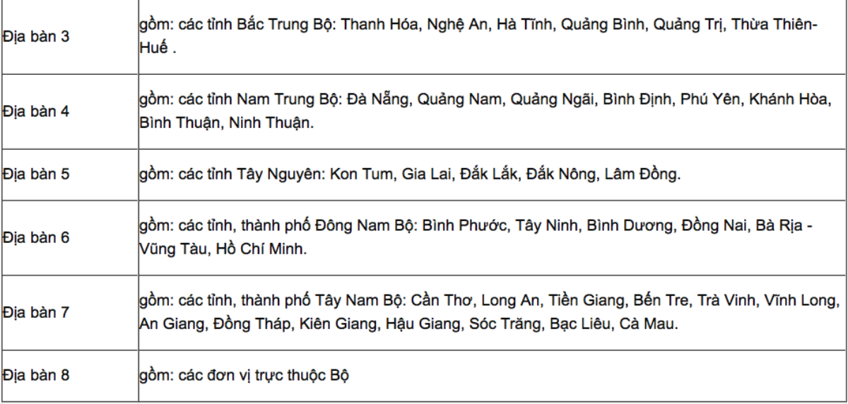 Điểm chuẩn đại học của 8 trường thuộc khối công an Ảnh 7