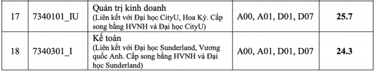 Điểm chuẩn đại học các trường thuộc lĩnh vực kinh tế, ngân hàng đều ở mức cao Ảnh 10