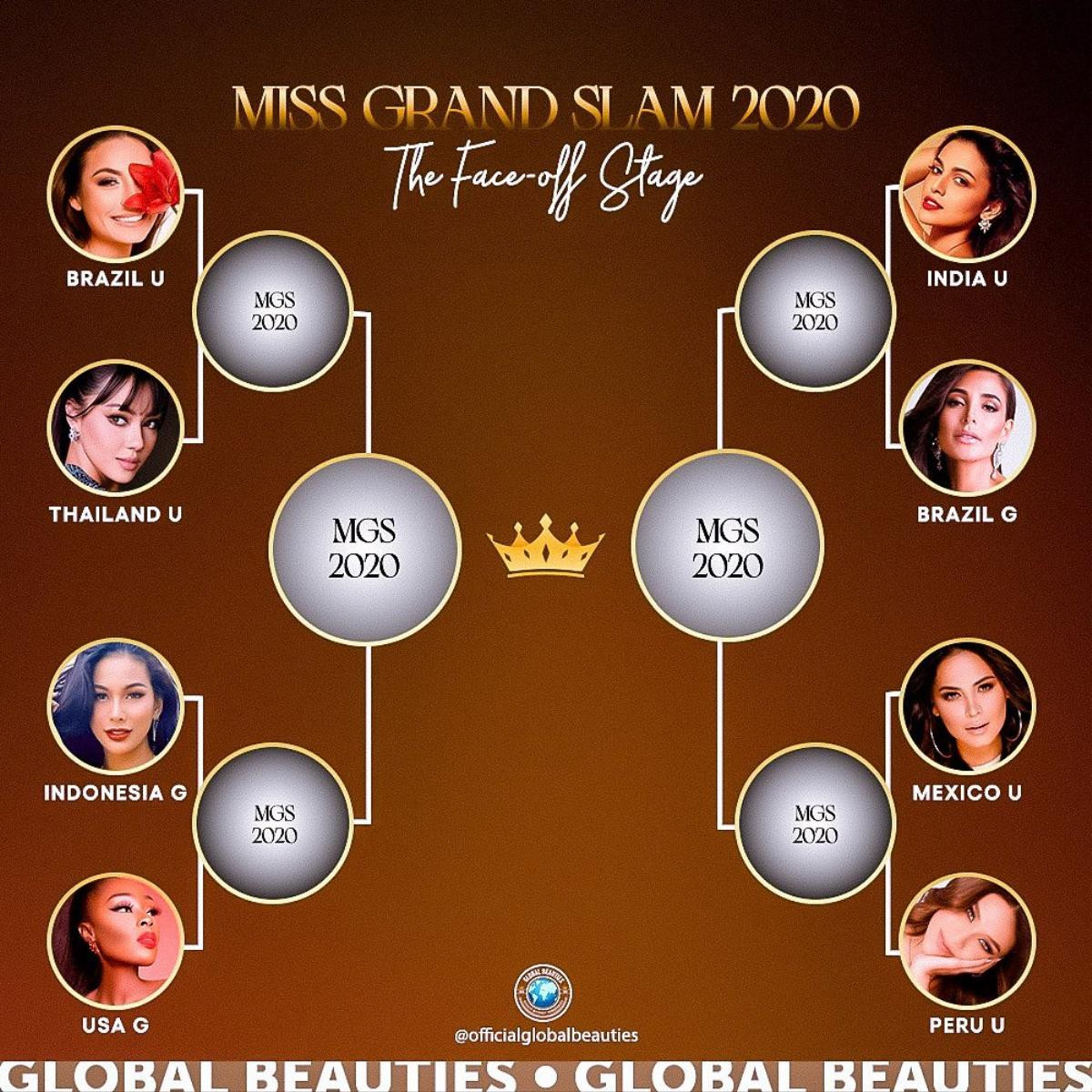 Hoa hậu Khánh Vân dừng chân tại Top 20 Miss Grand Slam 2020 - xếp hạng 19 chung cuộc. Ảnh 5