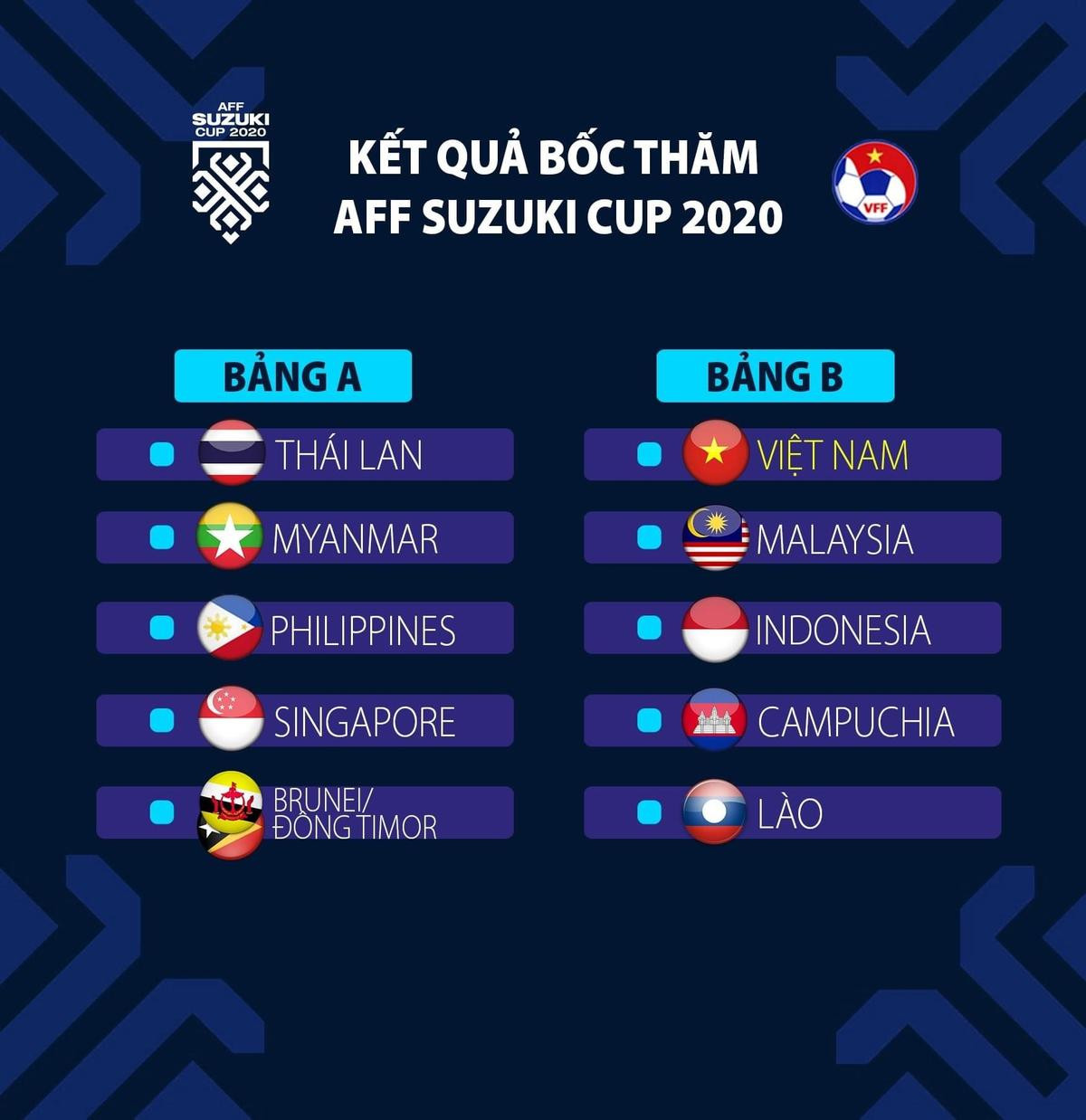 Tuyển Việt Nam mất ba nhà vô địch ở AFF Cup 2020: Ông Park gặp khó! Ảnh 2