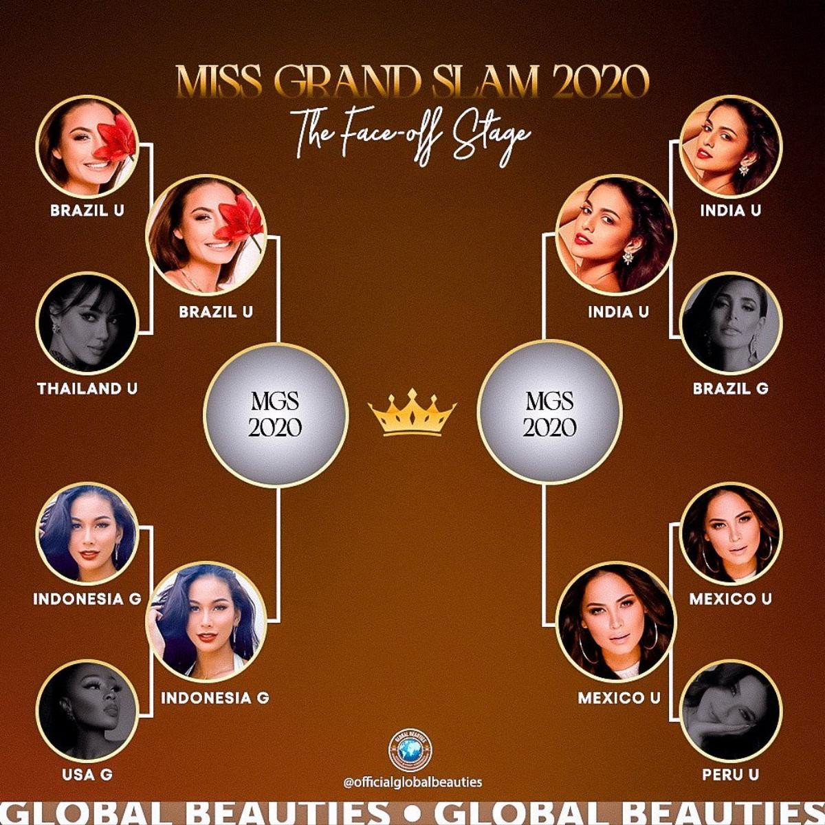 Top 4 Miss Grand Slam 2020 đã lộ diện: Mỹ nhân nào sẽ được gọi tên? Ảnh 1