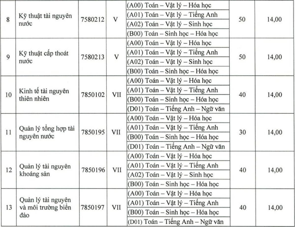 Có ngành học của một trường ở TP.HCM chỉ tuyển được 2 thí sinh Ảnh 2