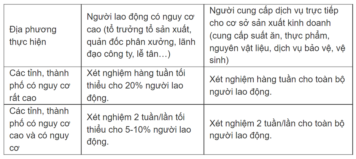 Bộ Y tế: Không thực hiện xét nghiệm đối với người đã tiêm đủ liều vaccine ít nhất 14 ngày Ảnh 2