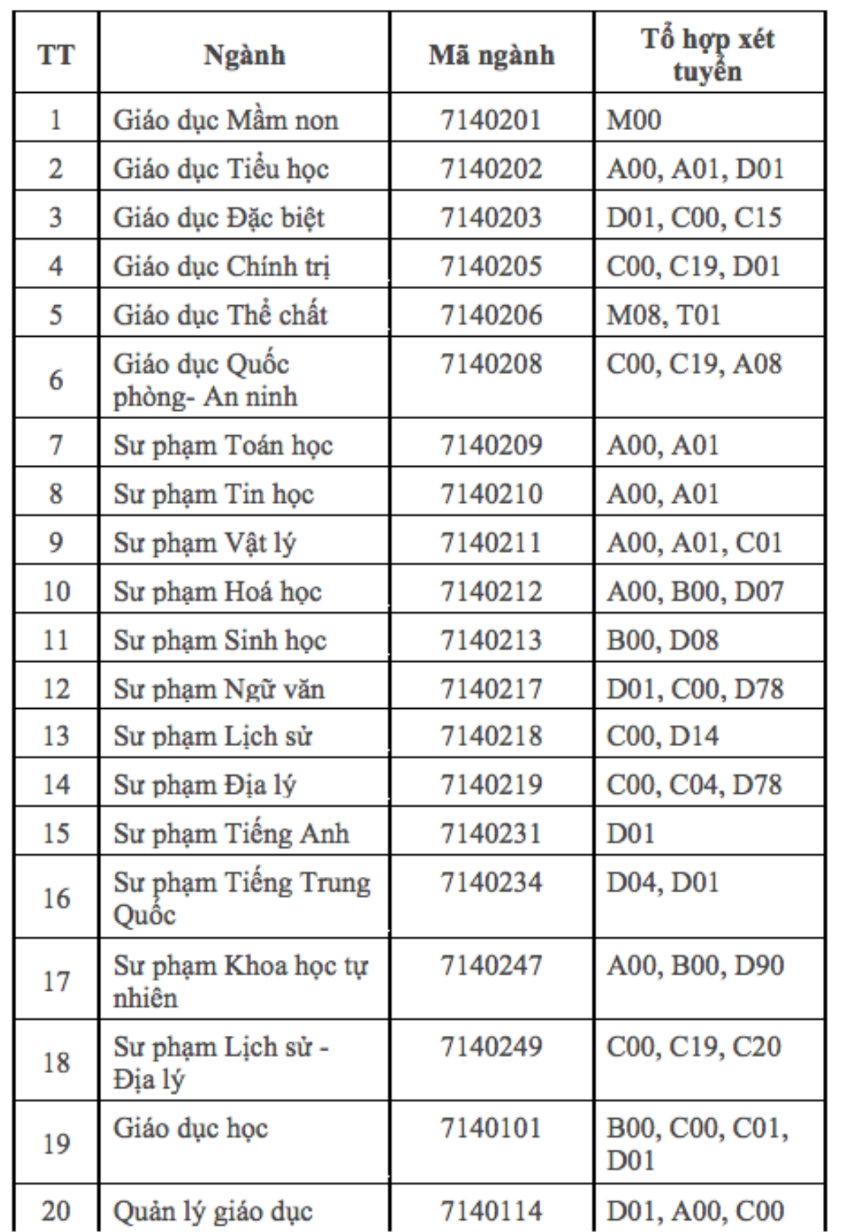 ĐH Sư phạm TP.HCM xét tuyển đợt 2 theo phương thức tuyển sinh riêng cho thí sinh đặc cách tốt nghiệp Ảnh 2