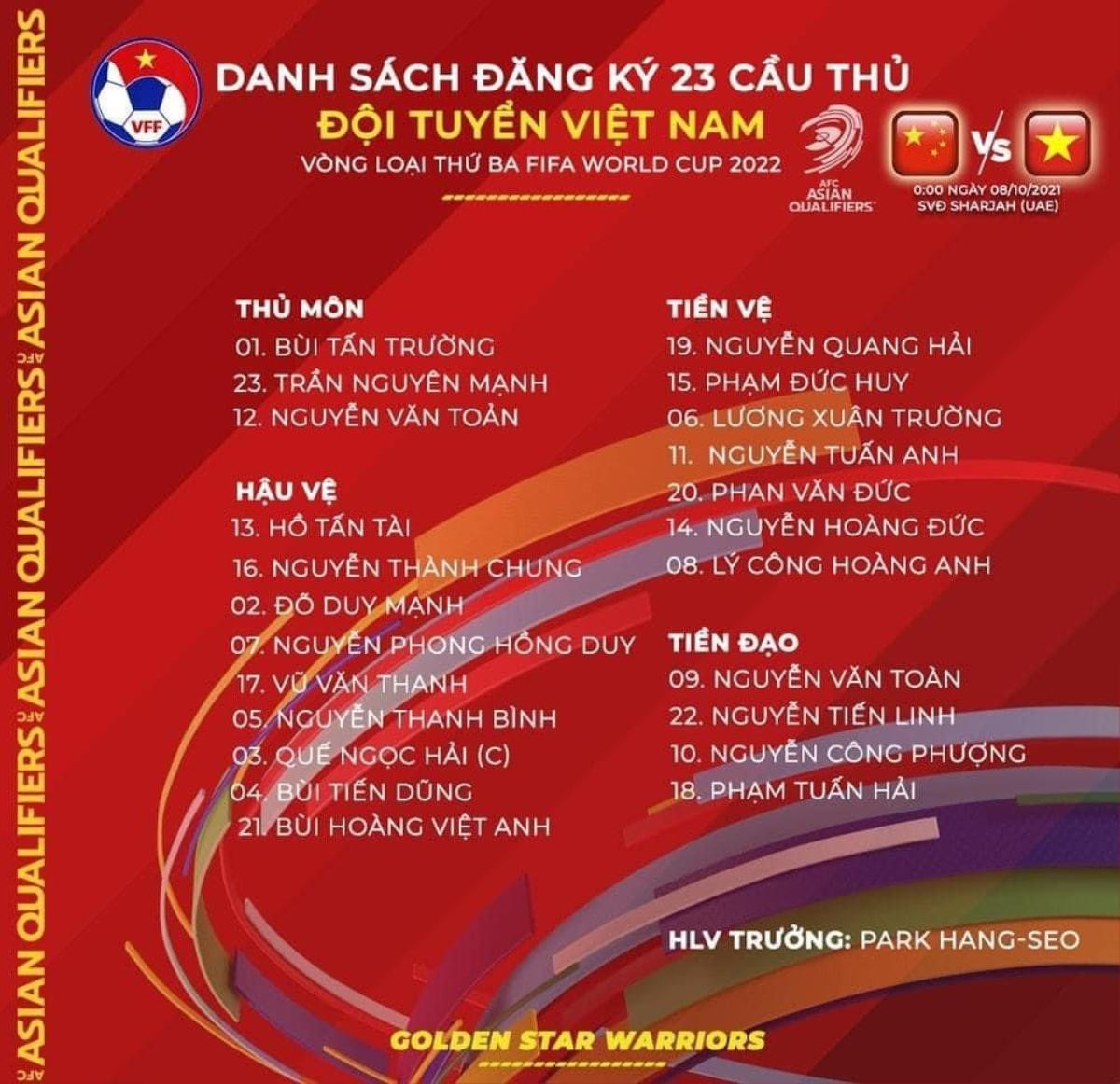 Lộ danh sách trước Trung Quốc, ông Park bất ngờ đổi ý loại Hà Đức Chinh và một cầu thủ khác Ảnh 2