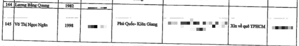 Gần 5 tháng kẹt ở Phú Quốc, cuối cùng Lương Bằng Quang - Ngân 98 cũng được về đất liền Ảnh 3