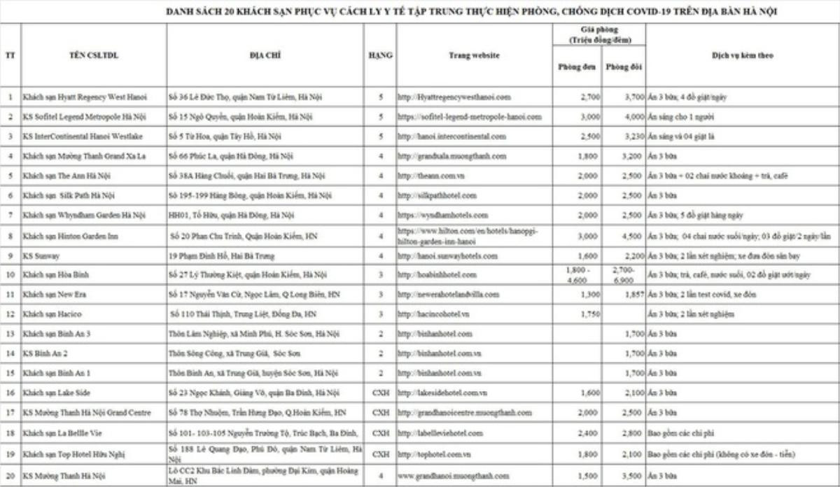 Người từ TP.HCM đến Hà Nội phải cách ly tập trung tại những khách sạn nào? Ảnh 1