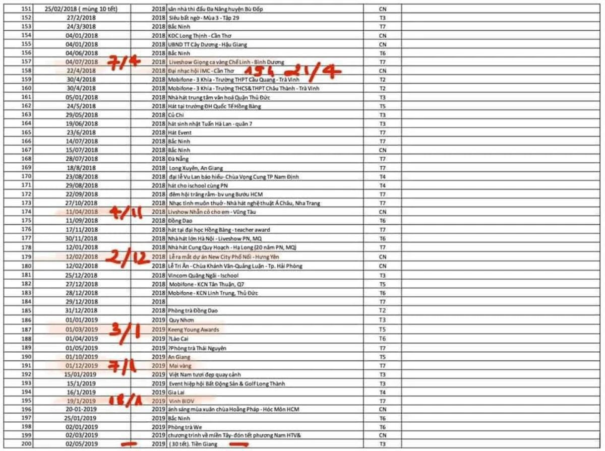 Netizen chỉ ra lỗi sai trong danh sách hơn 300 buổi diễn của Hồ Văn Cường Ảnh 3