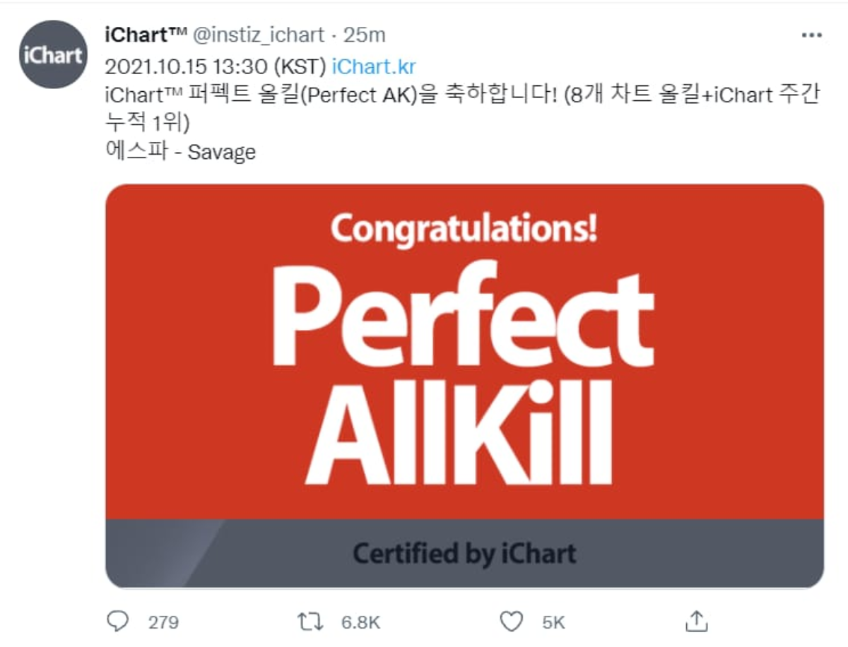 Kpop tuần qua: V (BTS) dính tin đồn hẹn hò ái nữ nhà tài phiệt, aespa đạt Perfect All-kill với Savage Ảnh 10