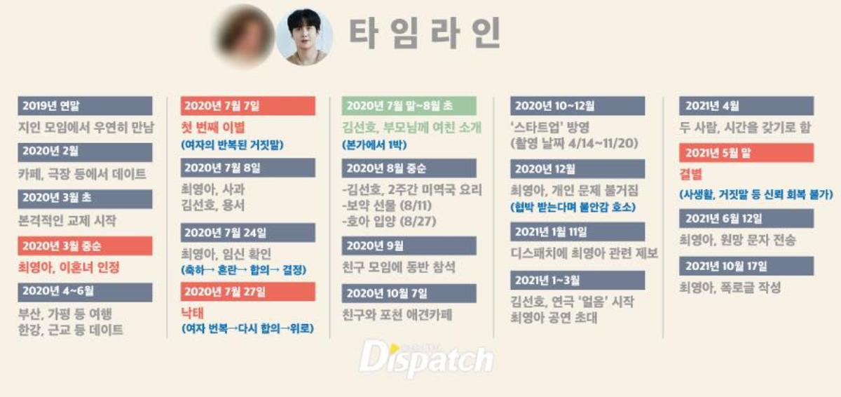 Dispatch 'quay xe' vạch trần lời tố bóp méo sự thật từ bạn gái cũ, Kim Seon Ho: 'Tôi không có gì để nói' Ảnh 4