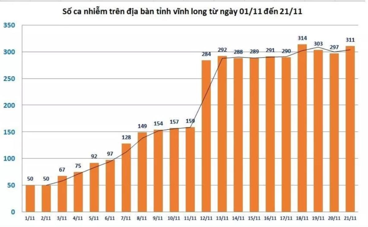 Sáng 22/11: Gần 600 ca COVID-19 đang thở máy, ECMO Ảnh 2