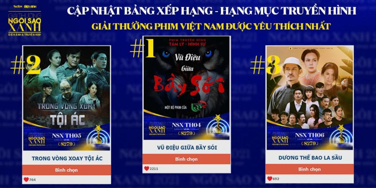 Web Drama cạnh tranh khốc liệt với Phim truyền hình tại đề cử Ngôi Sao Xanh 2021 Ảnh 5