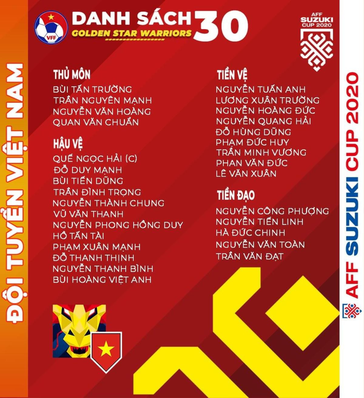 ĐTVN chốt danh sách dự AFF Cup 2020: Không loại Tấn Trường, ông Park có tính toán sâu xa Ảnh 1