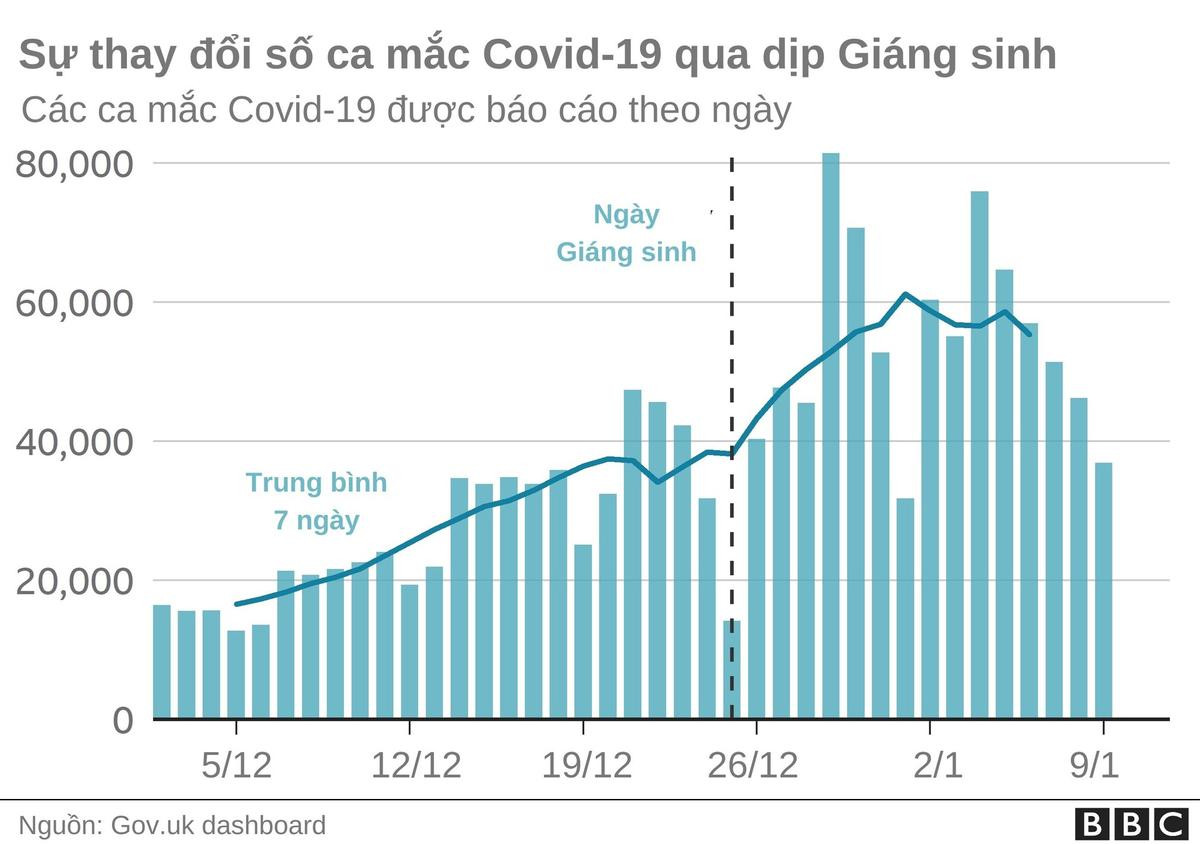 Nguy cơ tiệc siêu lây nhiễm trỗi dậy vì biến chủng Omicron Ảnh 3