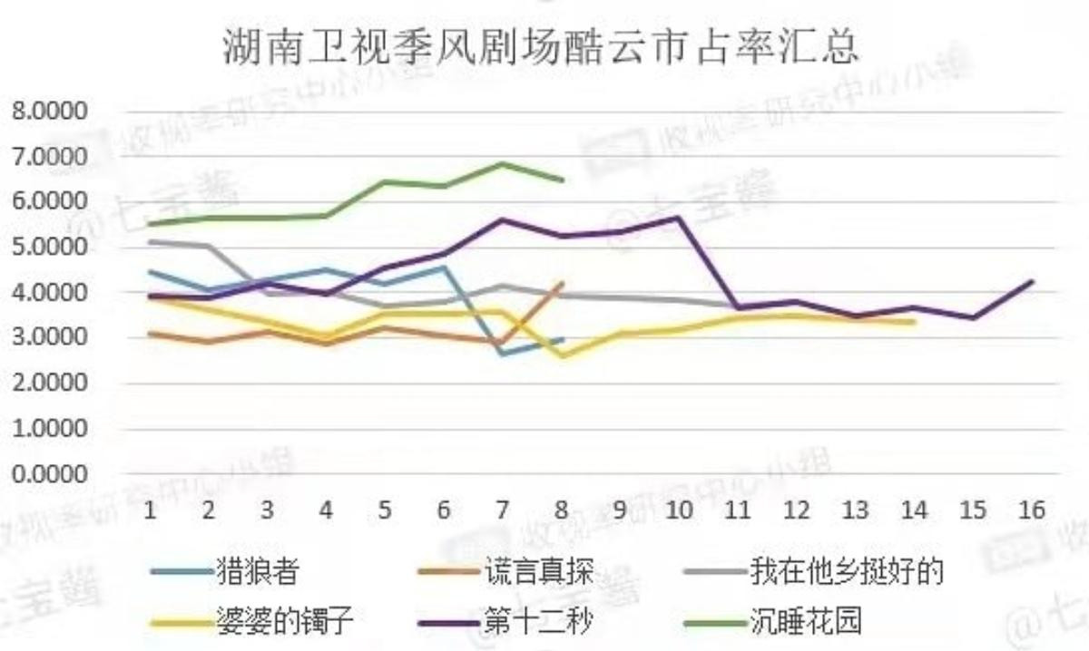 Cung Tuấn giành giải 'Nghệ sĩ có Giá trị thương mại nhất năm 2021', phim mới cán mốc gần 1 tỷ view Ảnh 6