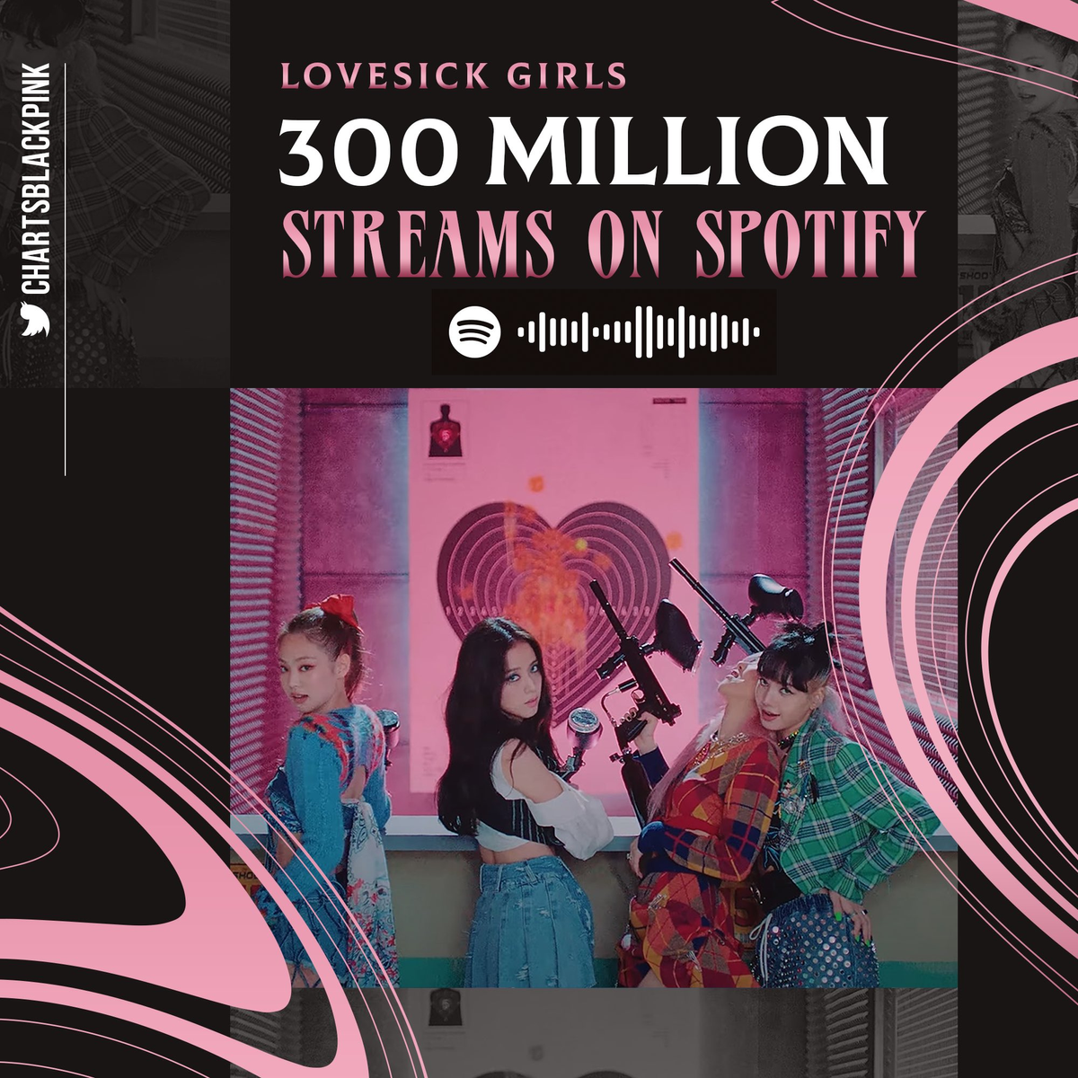 BlackPink có ca khúc thứ 8 chạm mốc 300 triệu lượt stream trên Spotify, giữ vững kỉ lục ấn tượng Ảnh 2