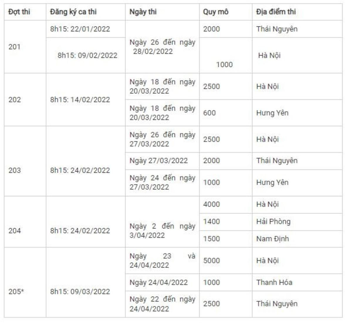 Đại học Quốc gia Hà Nội công bố kế hoạch tổ chức kỳ thi đánh giá năng lực Ảnh 1