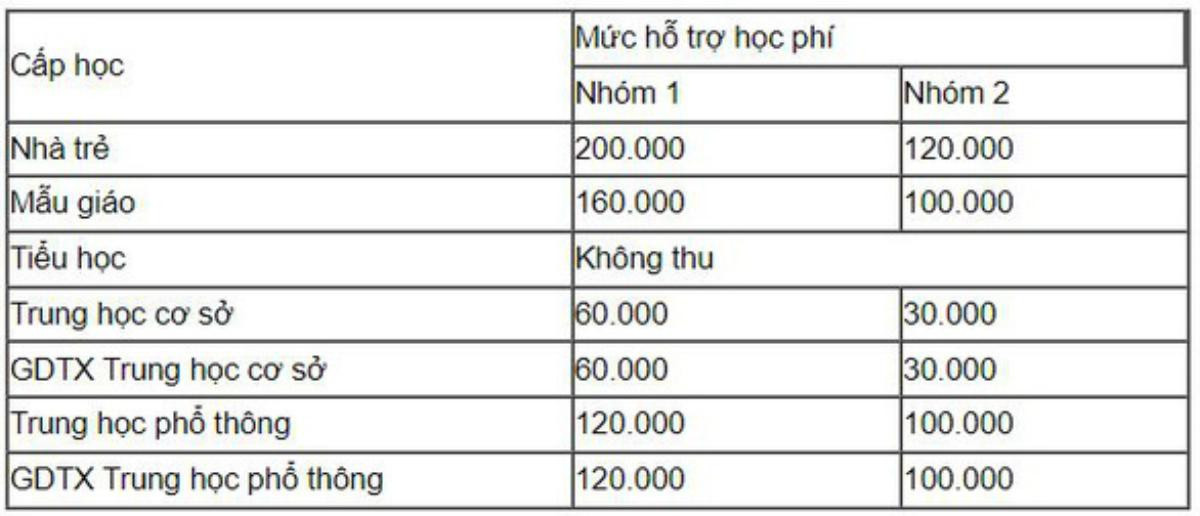 Trở lại học tập trực tiếp sau thời gian dài học online, học sinh TP.HCM đóng học phí thế nào? Ảnh 2