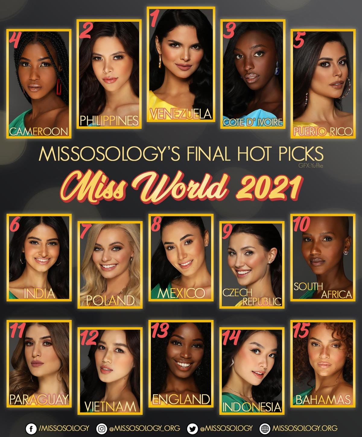 Missosology gọi tên Đỗ Thị Hà vào top 12 Miss World: Kỳ tích Lương Thuỳ Linh sẽ lặp lại? Ảnh 1