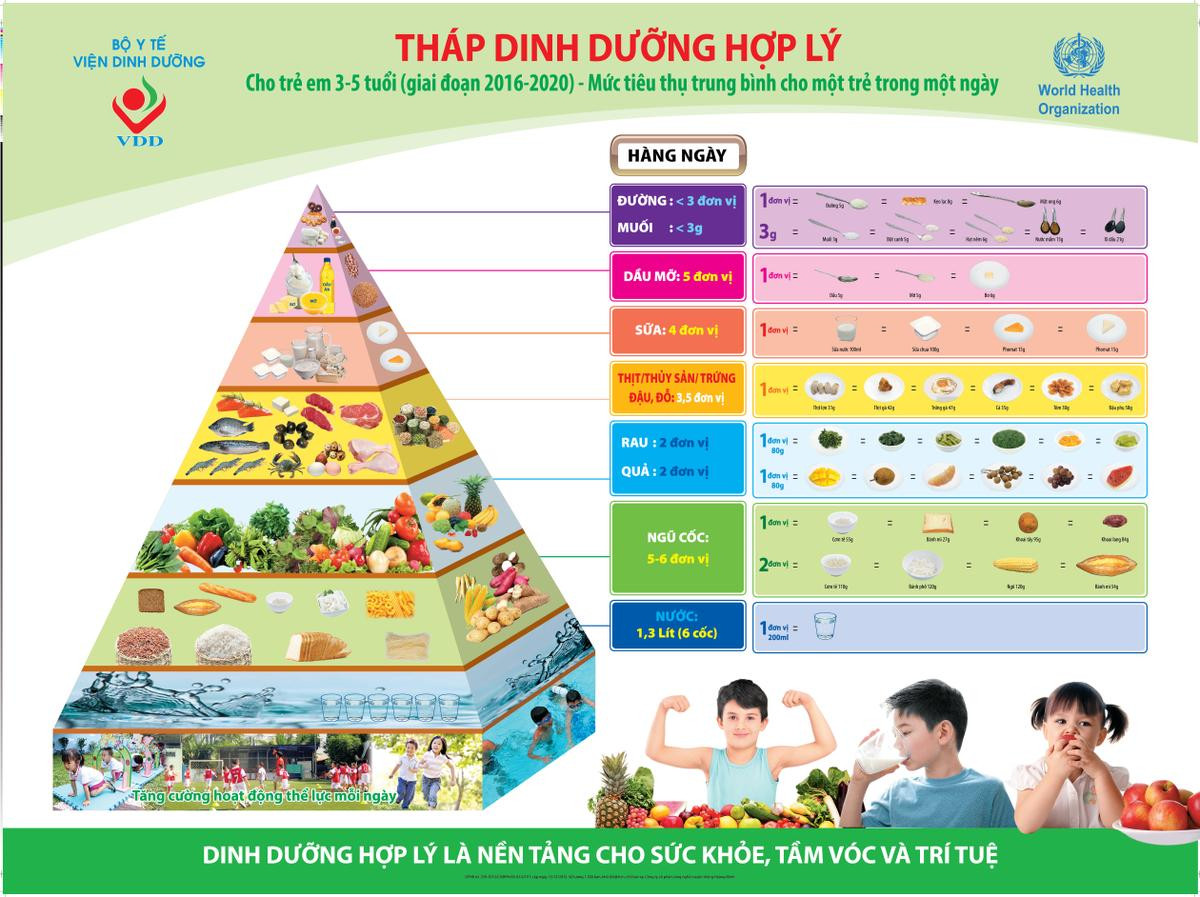 Dinh dưỡng giúp trẻ ngừa Covid-19 khi chưa tiêm và giảm biến chứng khi mắc bệnh Ảnh 3