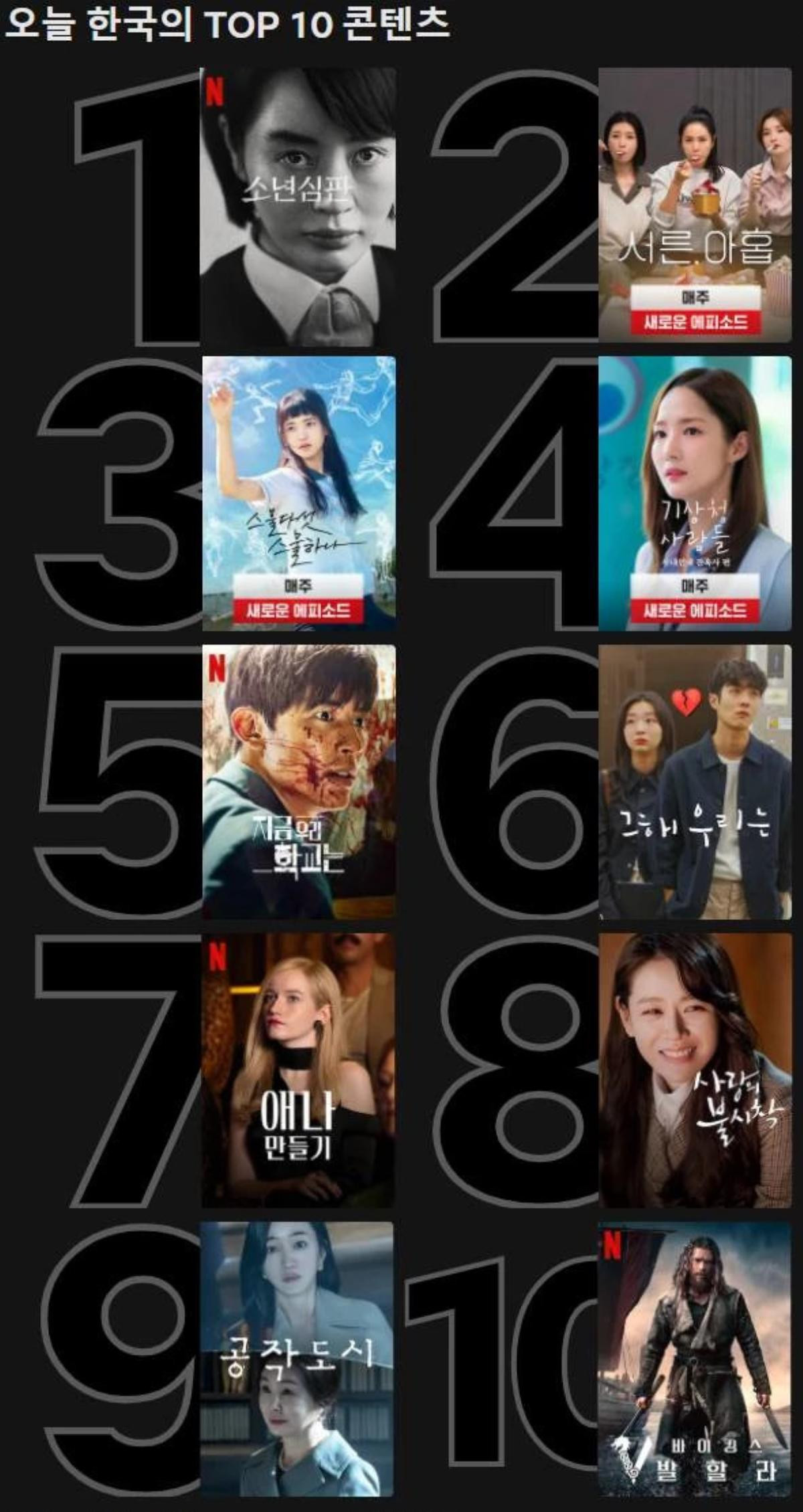 Một bộ phim vừa mới ra mắt đã cho Son Ye Jin 'hít khói', thống trị Top 10 Netflix Hàn Quốc Ảnh 10