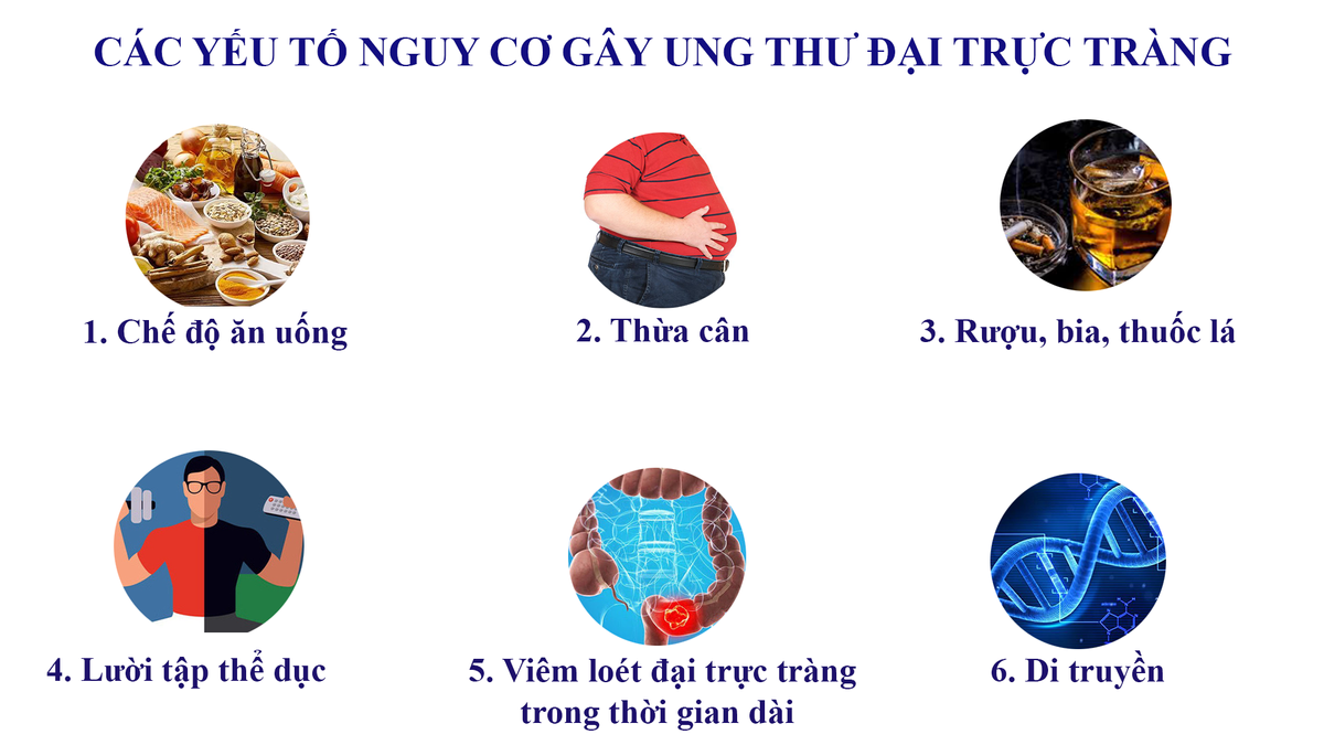 Cảnh báo dấu hiệu ung thư trực tràng nhiều người hay tặc lưỡi bỏ qua Ảnh 2