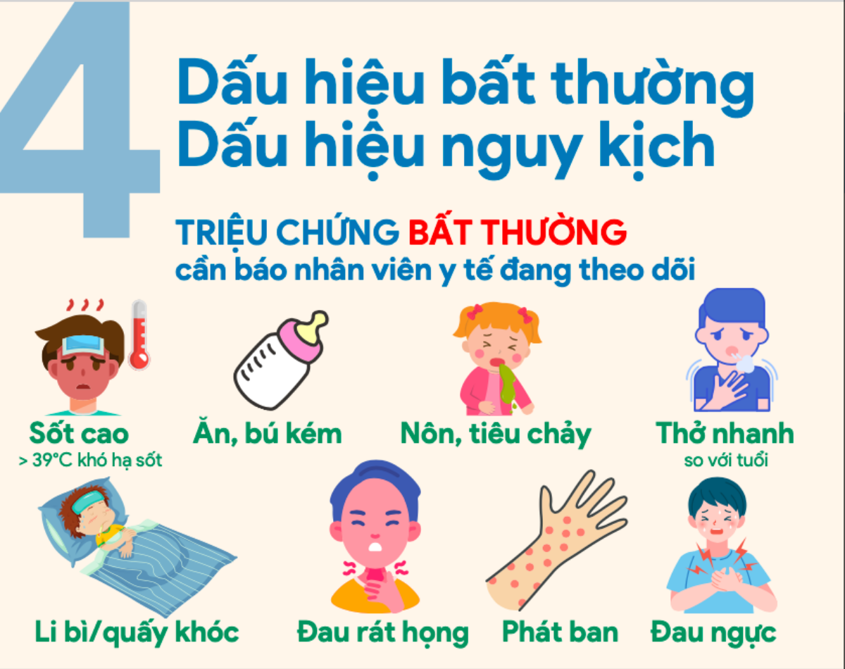 Cách dùng thuốc điều trị cho trẻ F0, dấu hiệu bất thường, nguy kịch và biến chứng hậu Covid-19 Ảnh 4