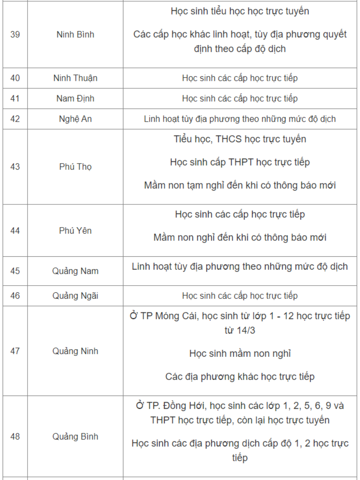 Thêm nhiều địa phương điều chỉnh lịch học từ 14/3 Ảnh 6