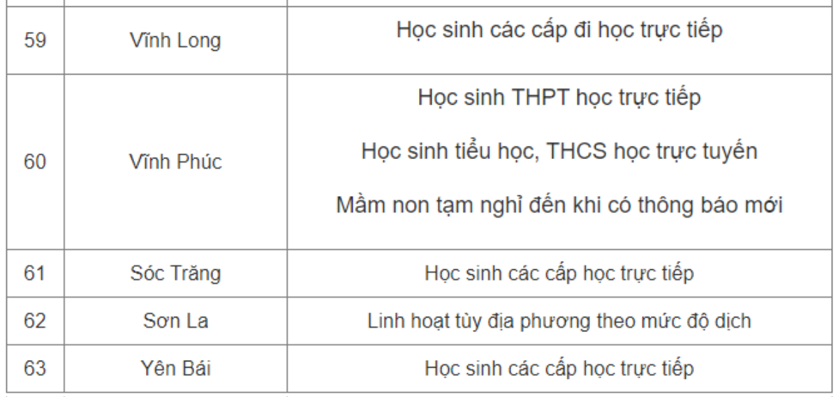 Thêm nhiều địa phương điều chỉnh lịch học từ 14/3 Ảnh 8