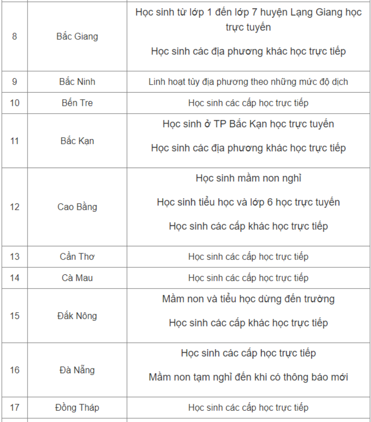 Thêm nhiều địa phương điều chỉnh lịch học từ 14/3 Ảnh 3