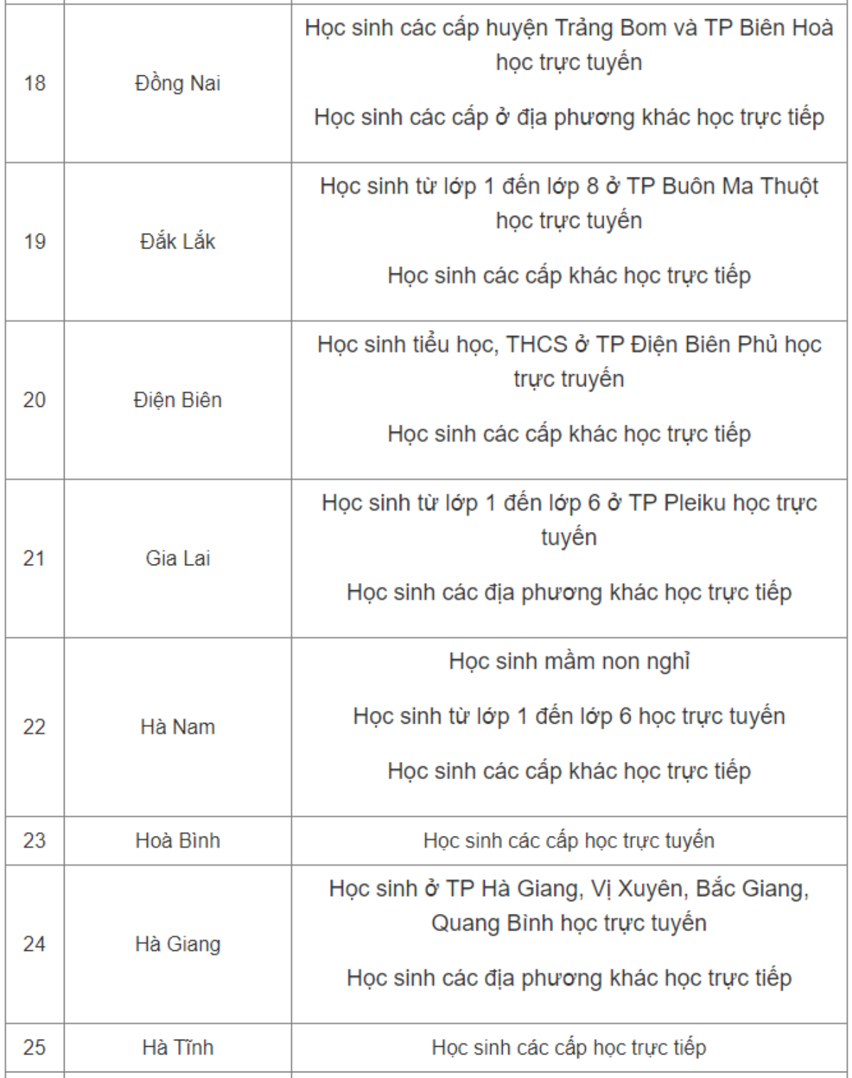 Thêm nhiều địa phương điều chỉnh lịch học từ 14/3 Ảnh 4