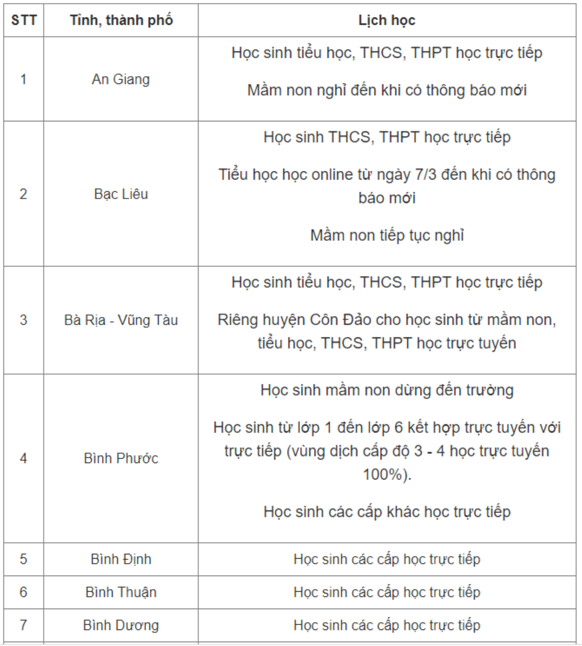 Thêm nhiều địa phương điều chỉnh lịch học từ 14/3 Ảnh 2