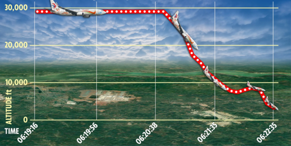 Máy bay chở 132 người gần như lao thẳng đứng, hãng bay Trung Quốc xác nhận nạn nhân thiệt mạng Ảnh 1