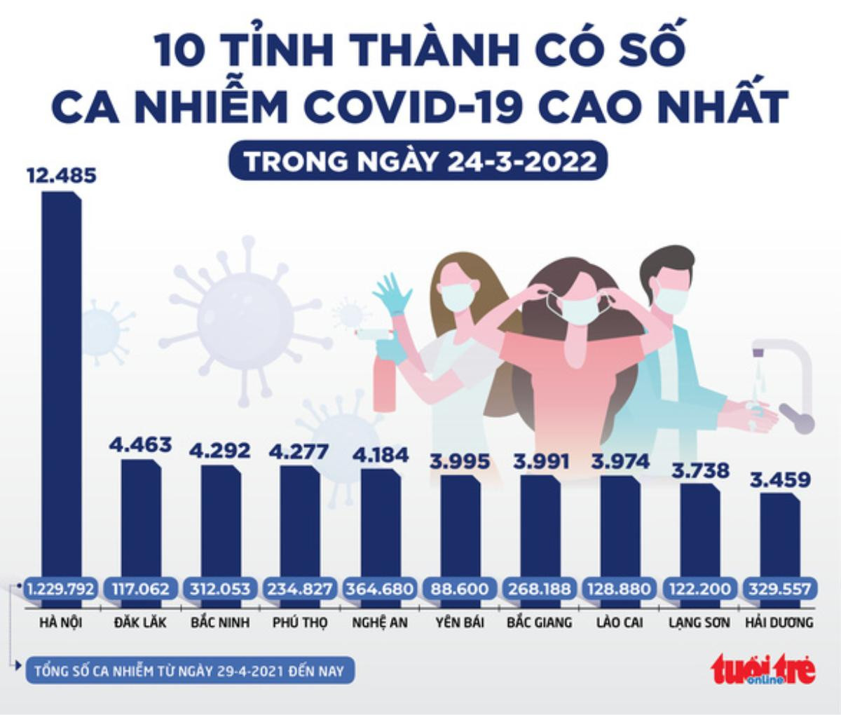 Tin sáng 25-3: Có thể cấp phép Nanocovax, Covivac... để tiêm liều nhắc lại? Ảnh 2