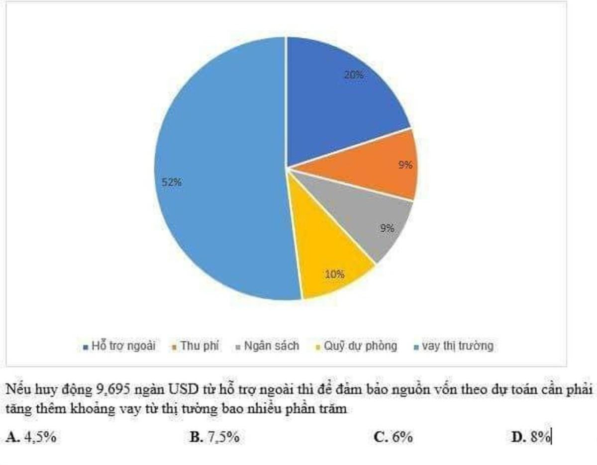 Đề thi đánh giá năng lực có sai sót, ĐHQG TP.HCM nói gì? Ảnh 1