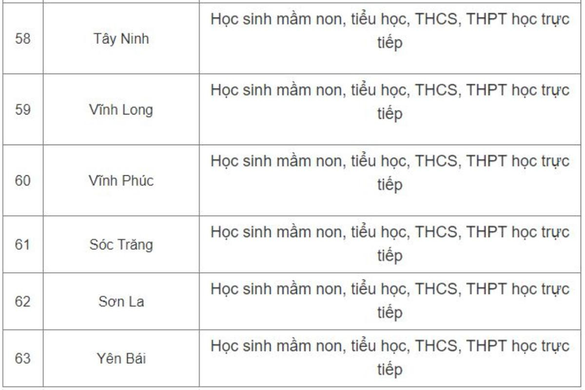 Học sinh cả nước đi học trở lại Ảnh 7