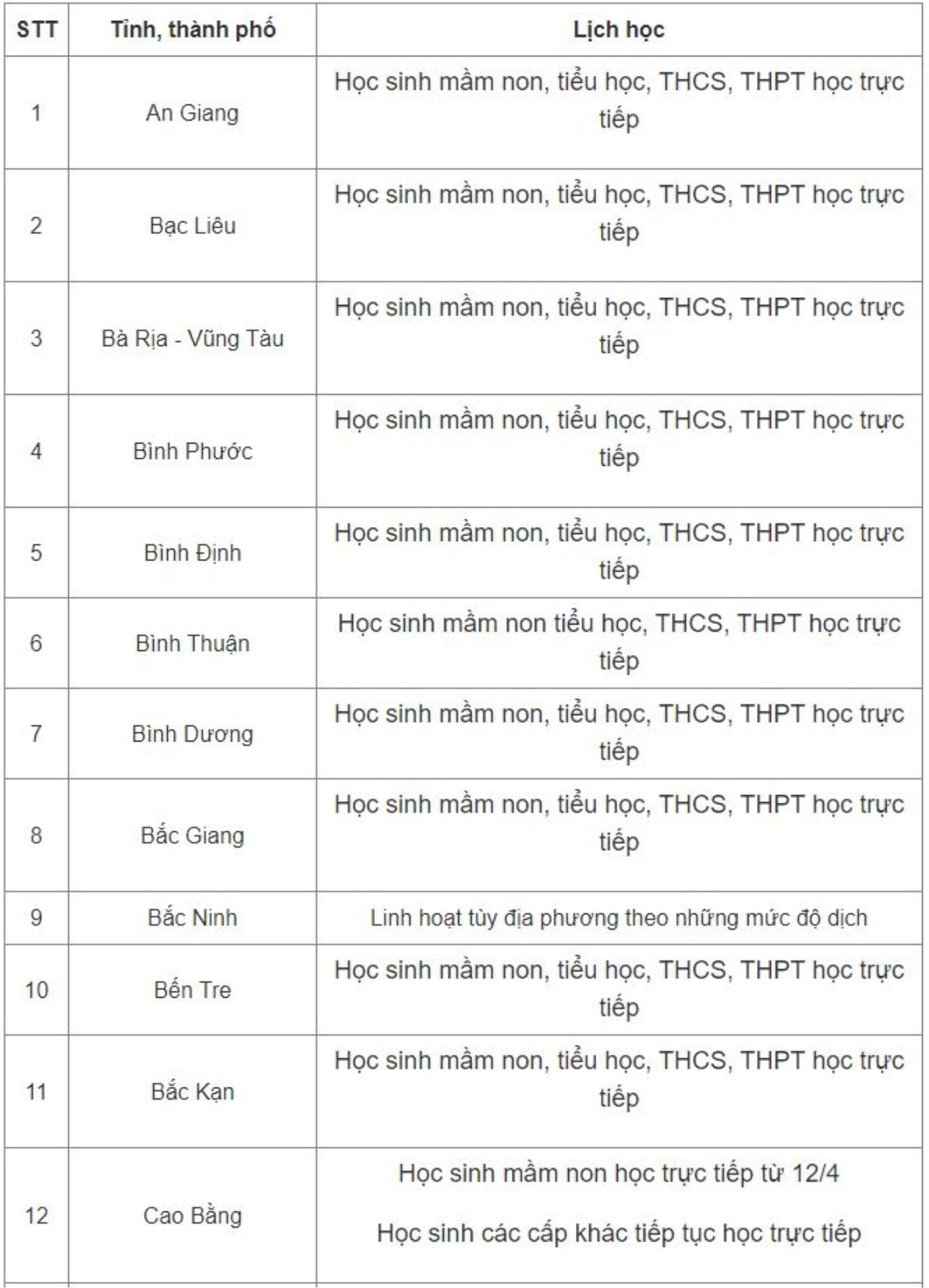 Học sinh cả nước đi học trở lại Ảnh 2