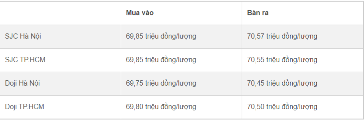 Giá vàng hôm nay 22/4: Vàng tăng không tưởng, chênh quốc tế hơn 16 triệu/lượng Ảnh 1