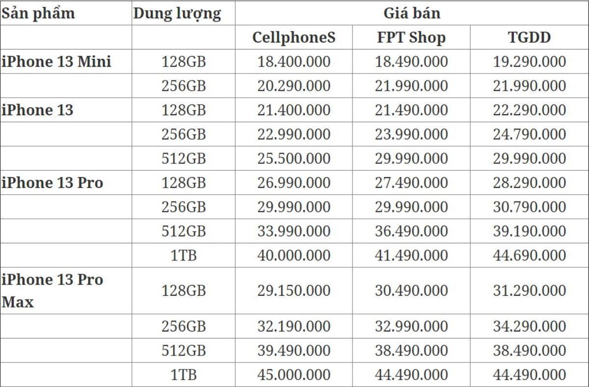 'Dọn kho' tháng 5/2022: iPhone 11, iPhone 13 Pro Max giảm giá mạnh không tưởng Ảnh 4