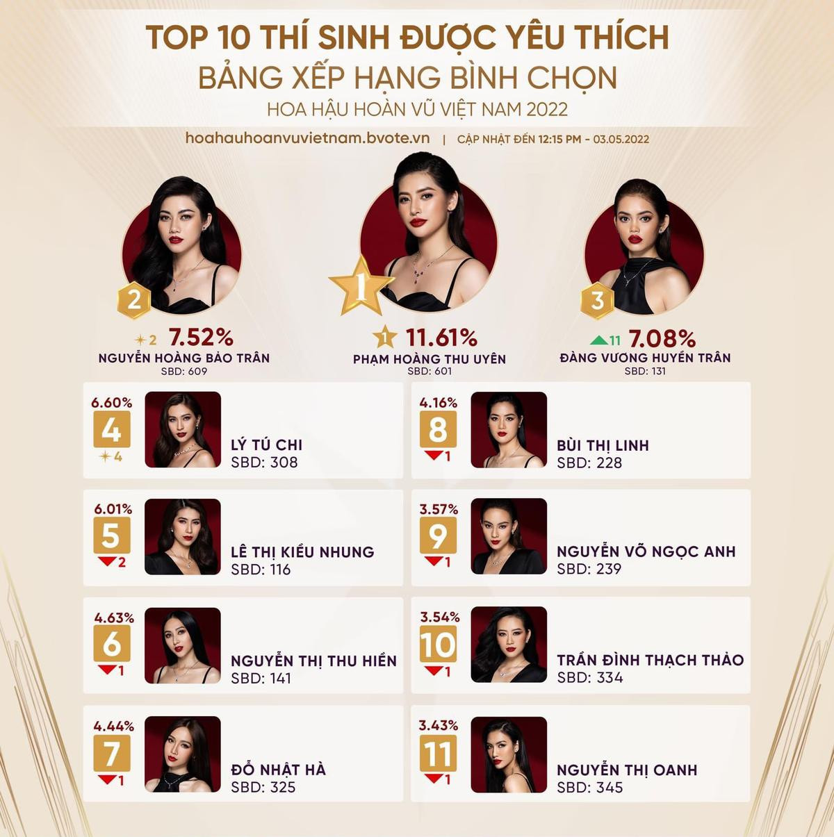 Đỗ Nhật Hà liên tục 'rớt hạng' tại Miss Universe Vietnam 2022: Liệu kỳ tích có xảy ra? Ảnh 4