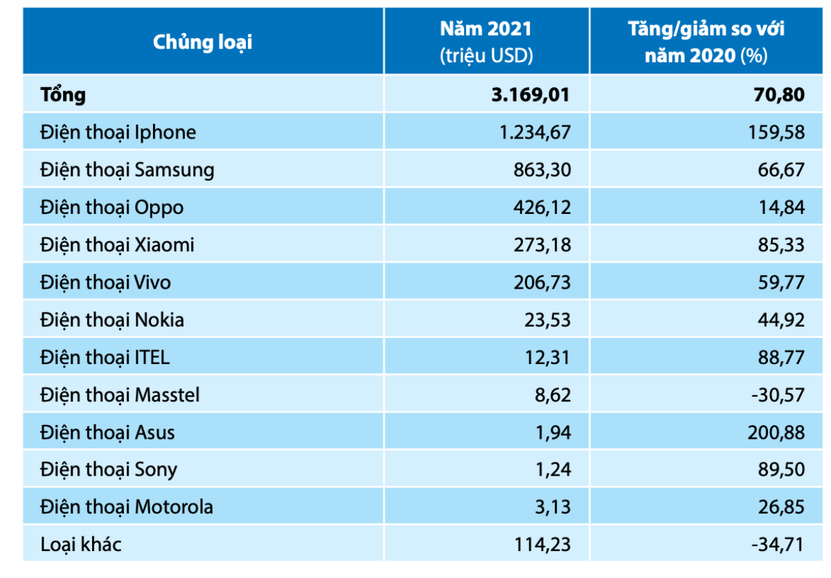 Người Việt Nam chi số tiền 