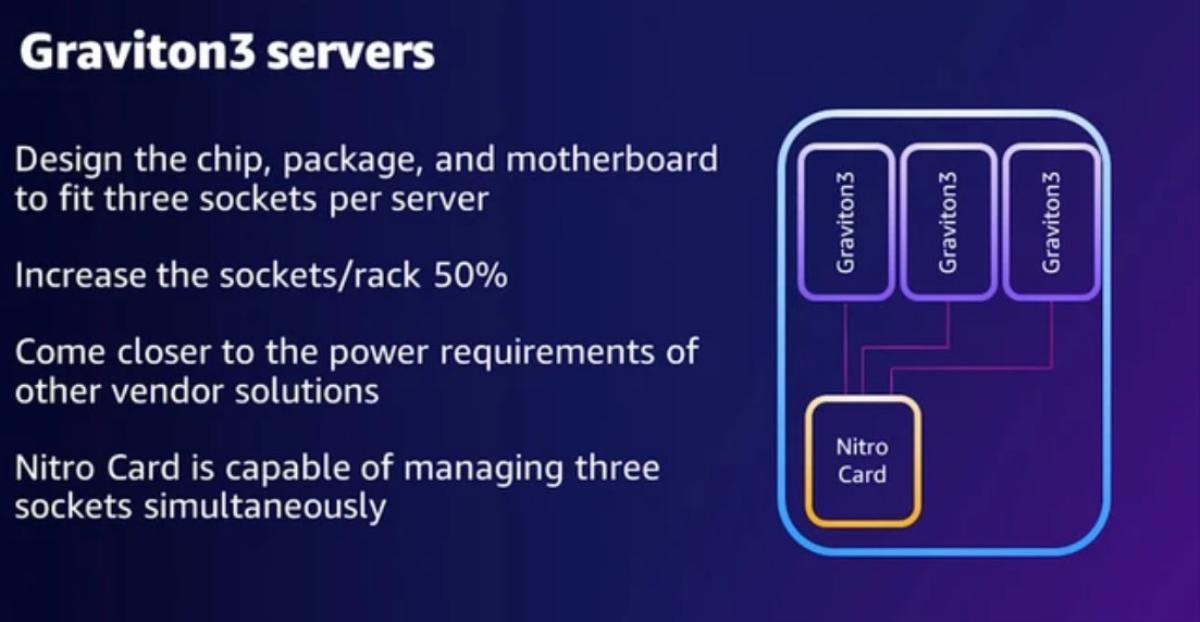 CPU ARM mạnh nhất từ trước đến nay được Amazon ra mắt Ảnh 3