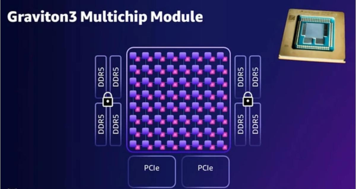 CPU ARM mạnh nhất từ trước đến nay được Amazon ra mắt Ảnh 2