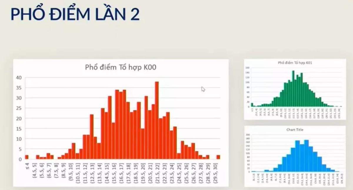 Dự báo phổ điểm bài kiểm tra tư duy ĐH Bách khoa Hà Nội Ảnh 2
