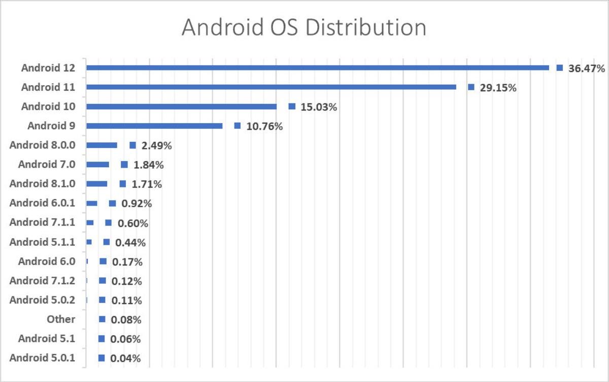 35% điện thoại Android có nguy cơ bị hack Ảnh 1